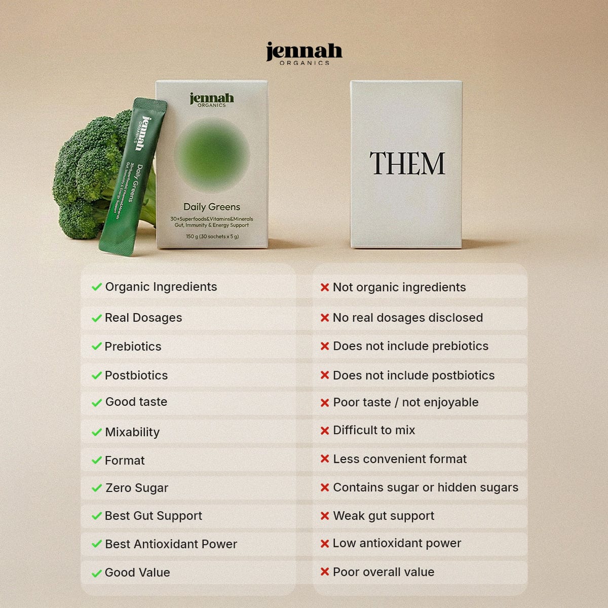 Daily Greens – Plant-Based Supergreens Powder (30 sticks)